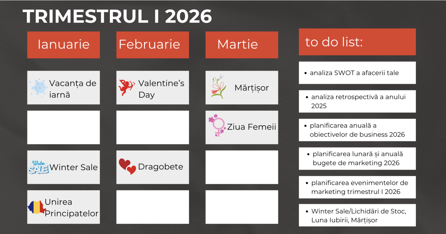 2026 – PLANIFICAREA EVENIMENTELOR DE MARKETING